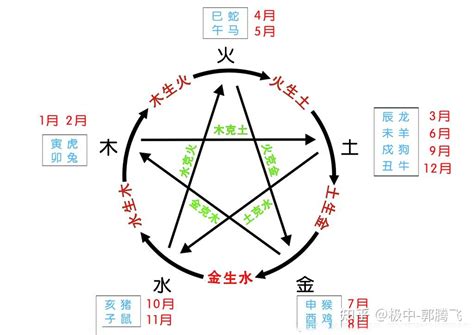 金和水的关系|郭极中：解析五行（木、火、土、金、水）相克的理论。